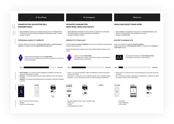 Storyboard et flows de l'expérience