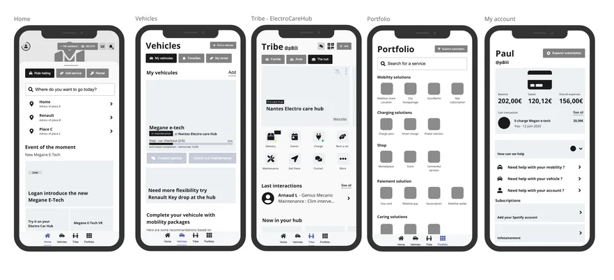 Flow d'écrans mobiles de l'application