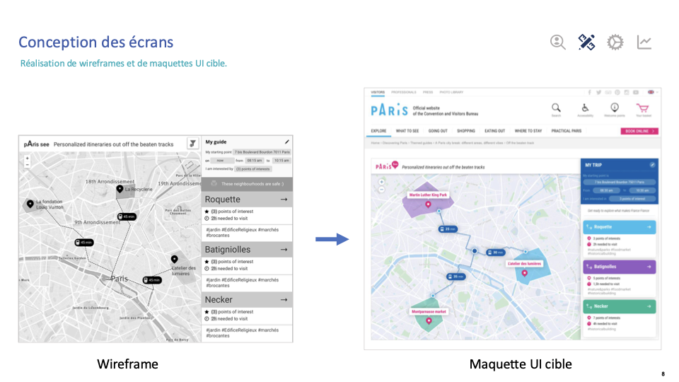 Conception des écrans Paris For You : du wireframe à la maquette UI cible, carte de Paris et parcours personnalisé.