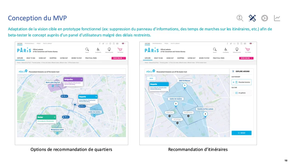 MVP scoping board: trade-off between desired features and feasibility within the 4-month sprint.