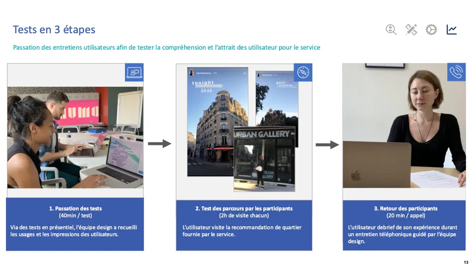 Diagram of the 3-step in-situ test protocol: hands-on session, real 2-hour walk and phone debrief.