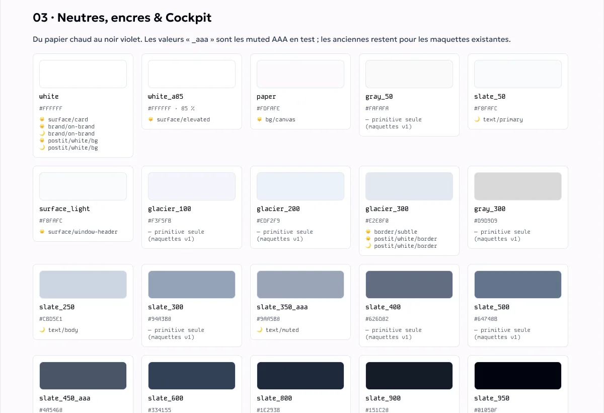 Planche Colors dans Figma : neutres, encres et cockpit, chaque couleur reliée à ses rôles sémantiques.
